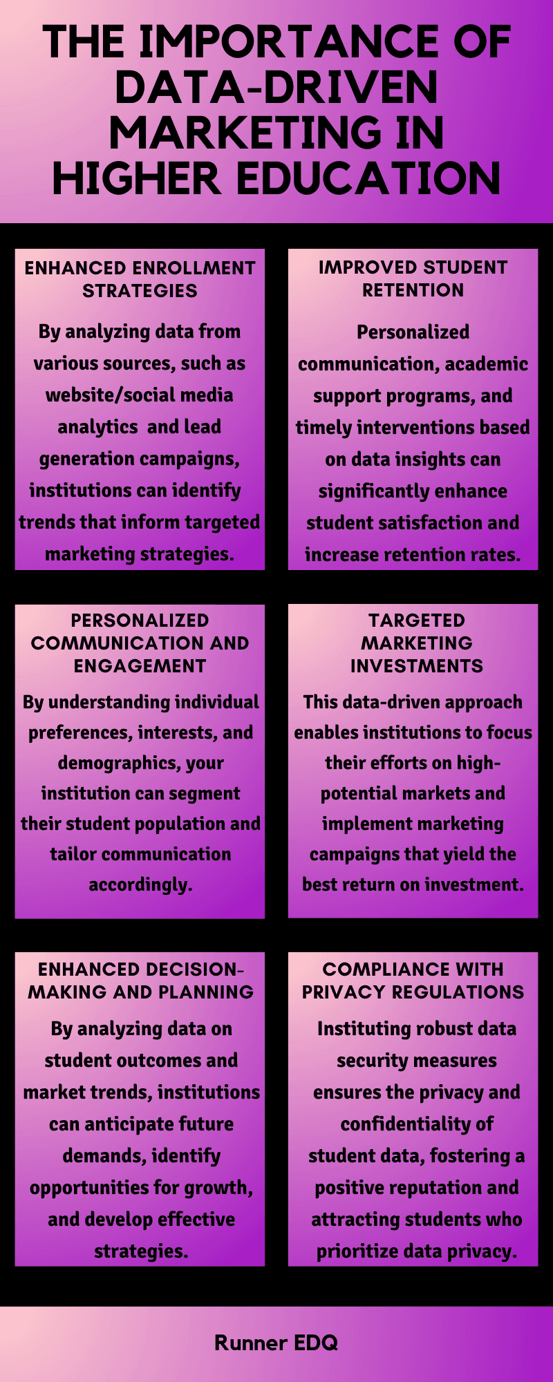 Data-Driven Marketing Infographic