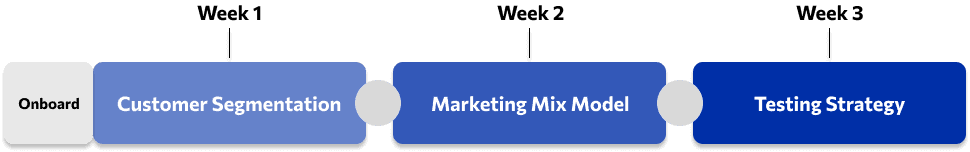 Operationalizing BlueAlpha: A Step-by-Step Onboarding Flow