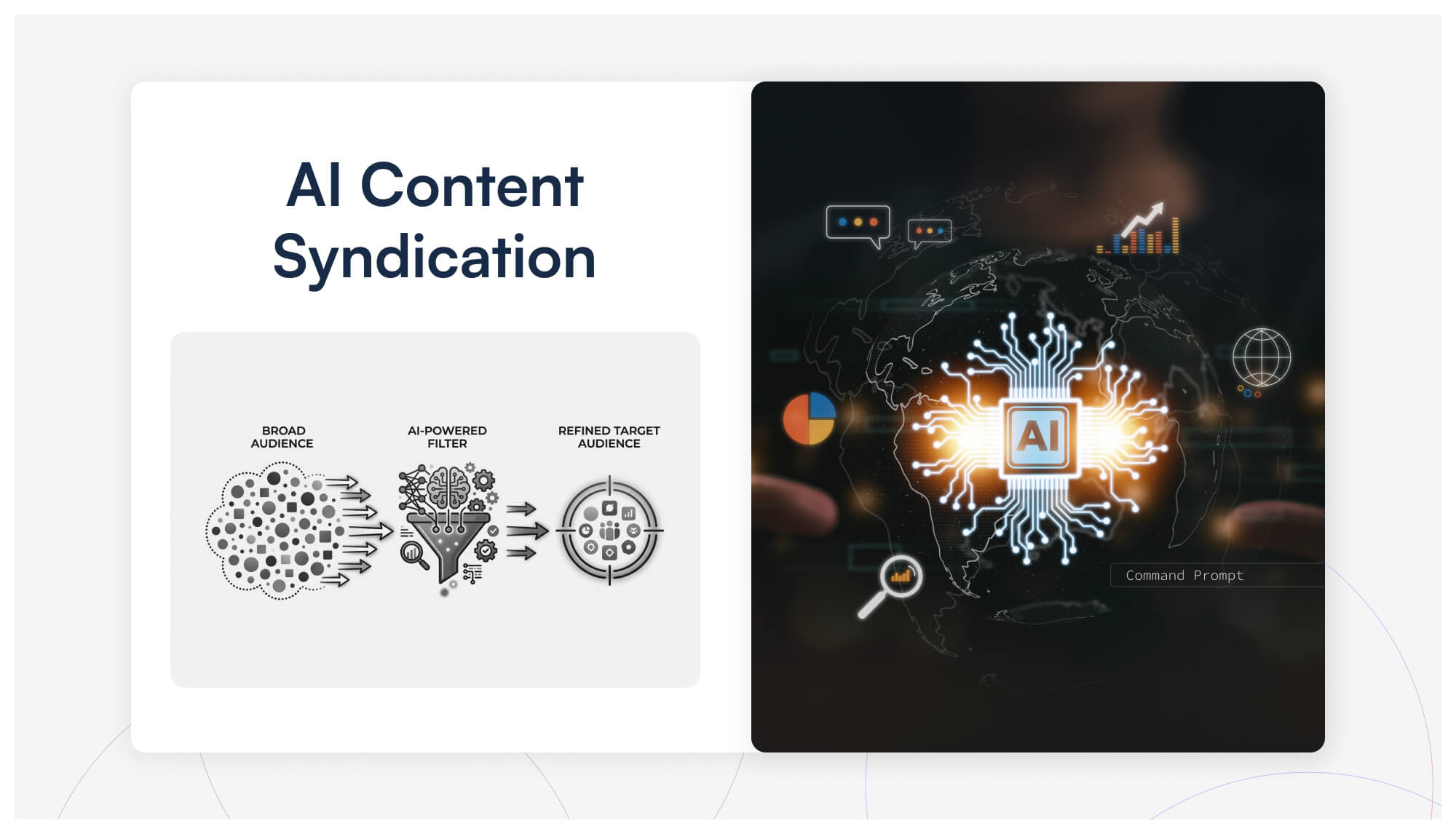 AI content syndication process diagram showing broad to refined target audience