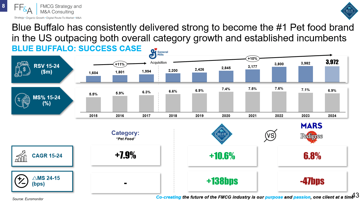 Article content