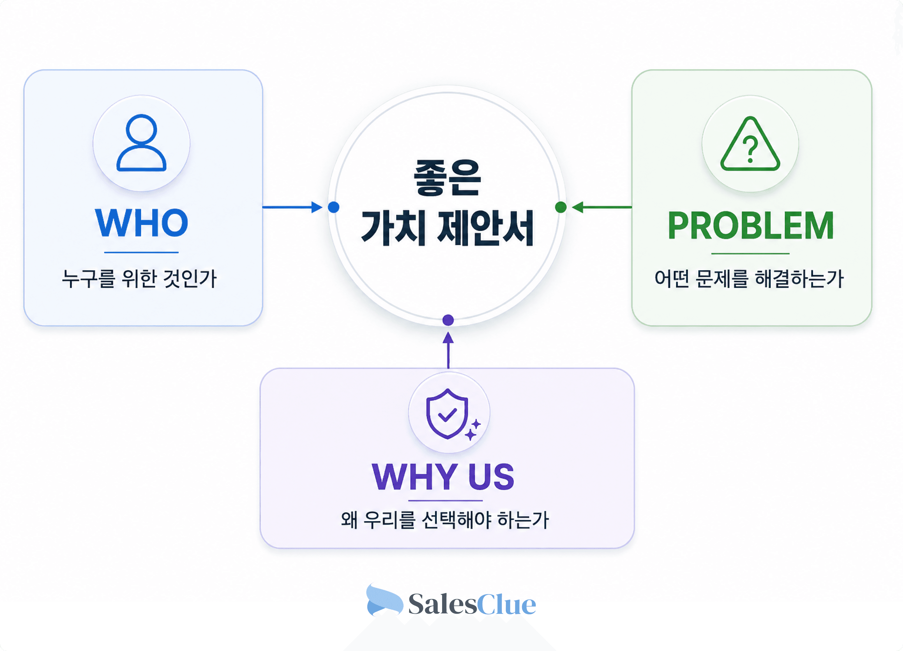 좋은 가치 제안서