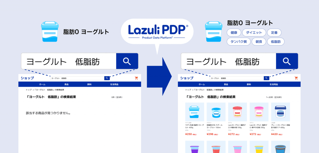 検索性が向上したページ