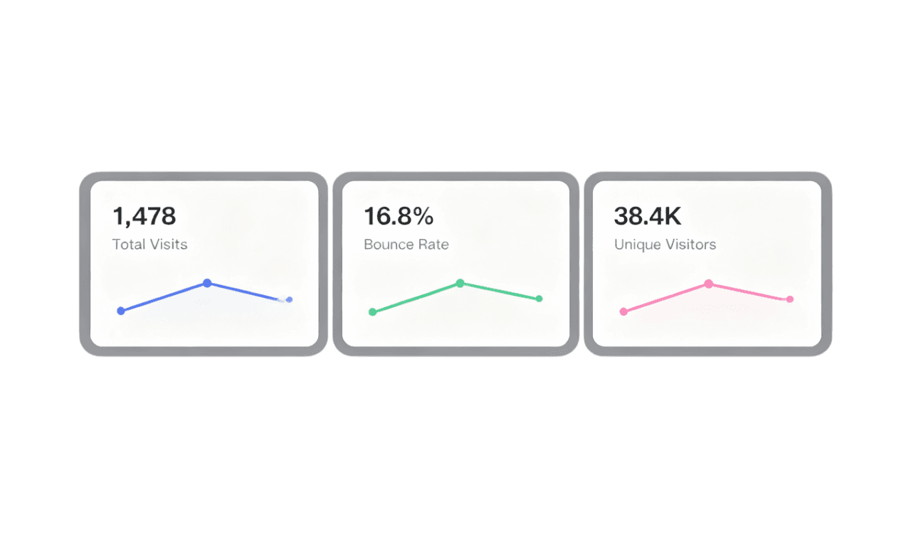 LinkedIn Traffic