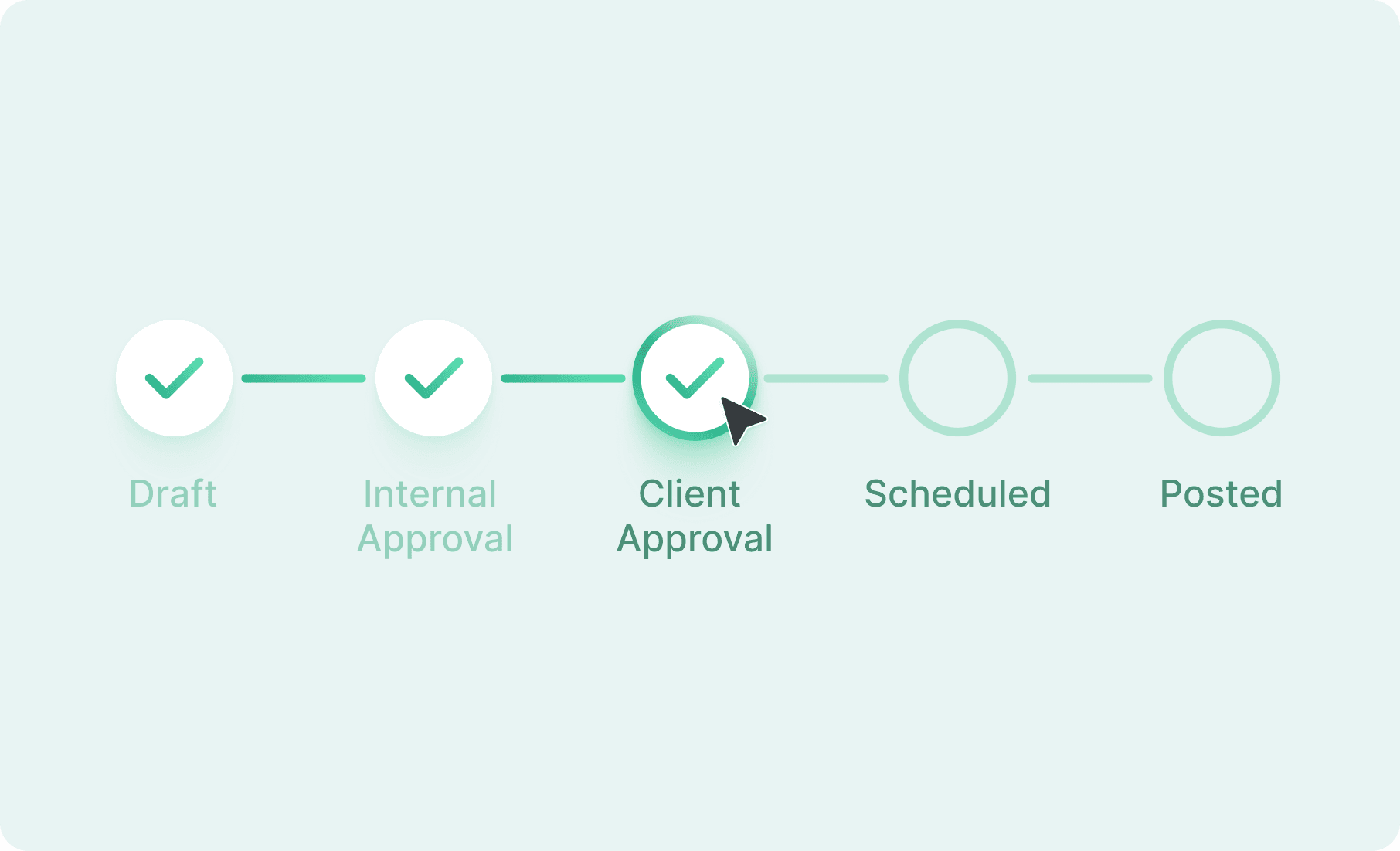 Approval Workflows