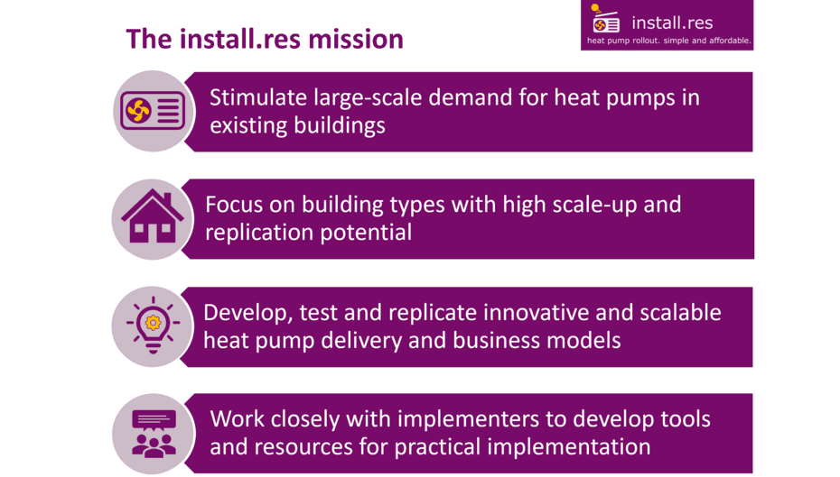 Purple and white infographic titled 'The install.res mission,' outlining four goals: stimulate heat pump demand, focus on scalable building types, develop innovative delivery models, and collaborate for practical tools. Icons accompany each point.