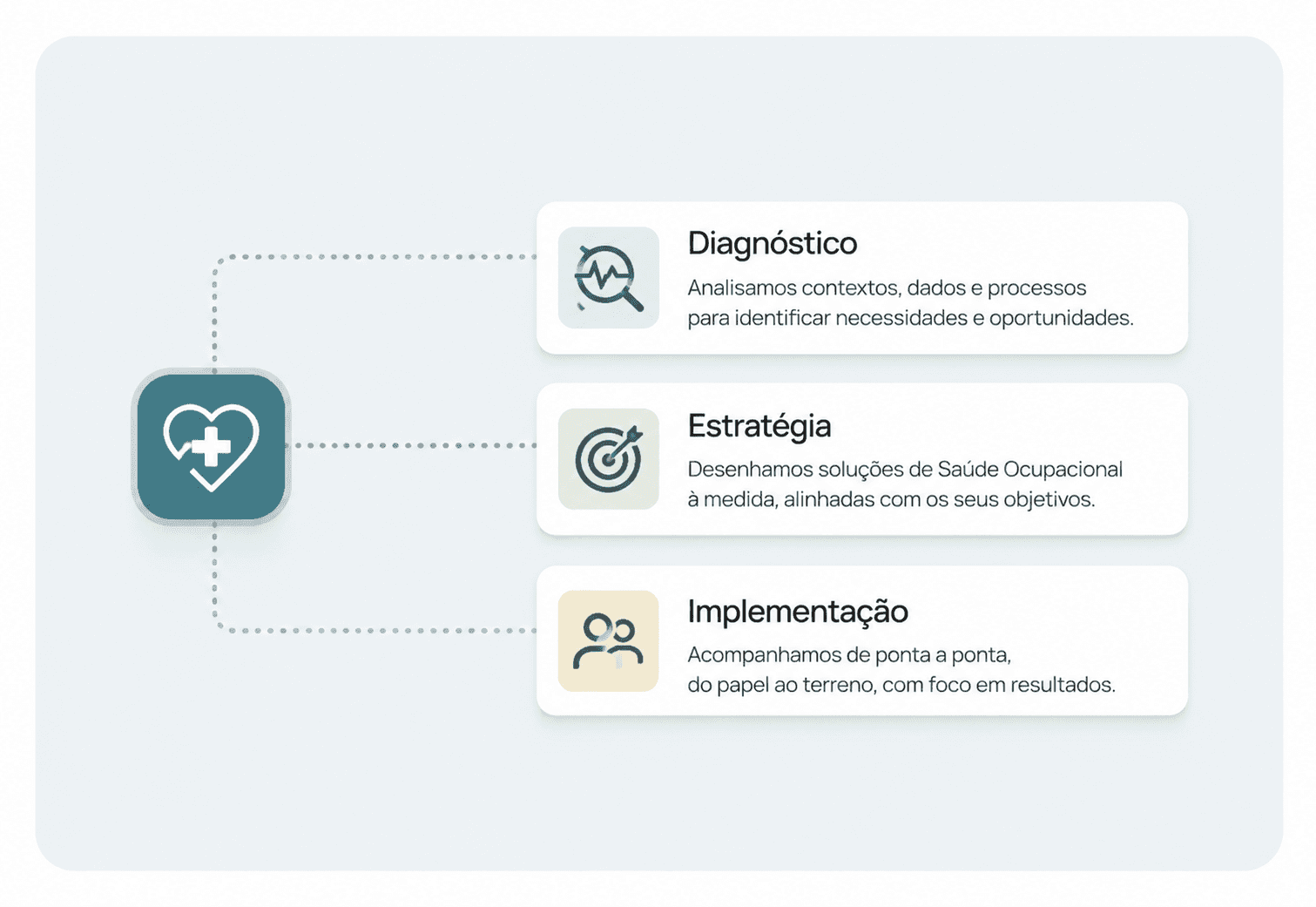 Consultoria Clinica