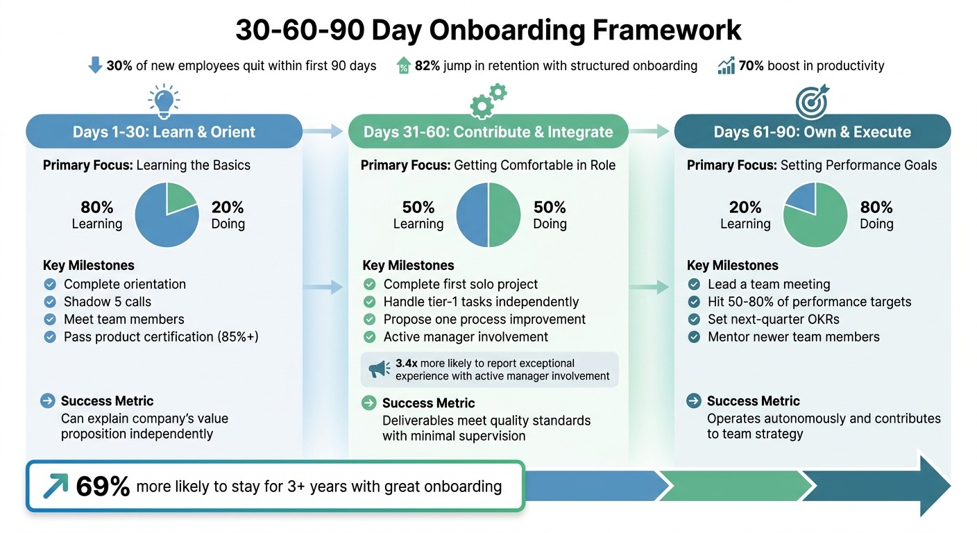 30-60-90 Day Onboarding Framework with Key Milestones and Success Metrics
