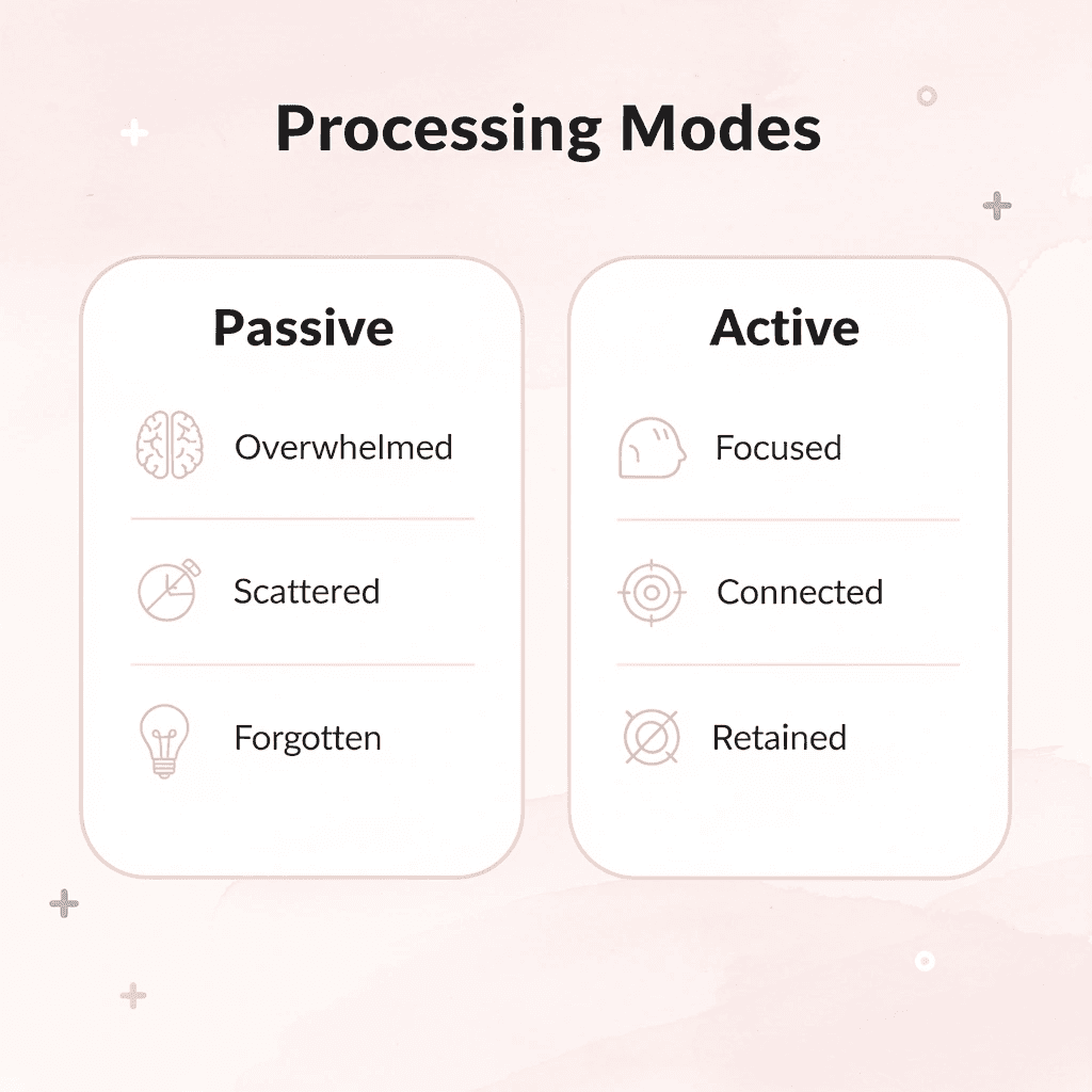 Comparison between passive and active information processing modes