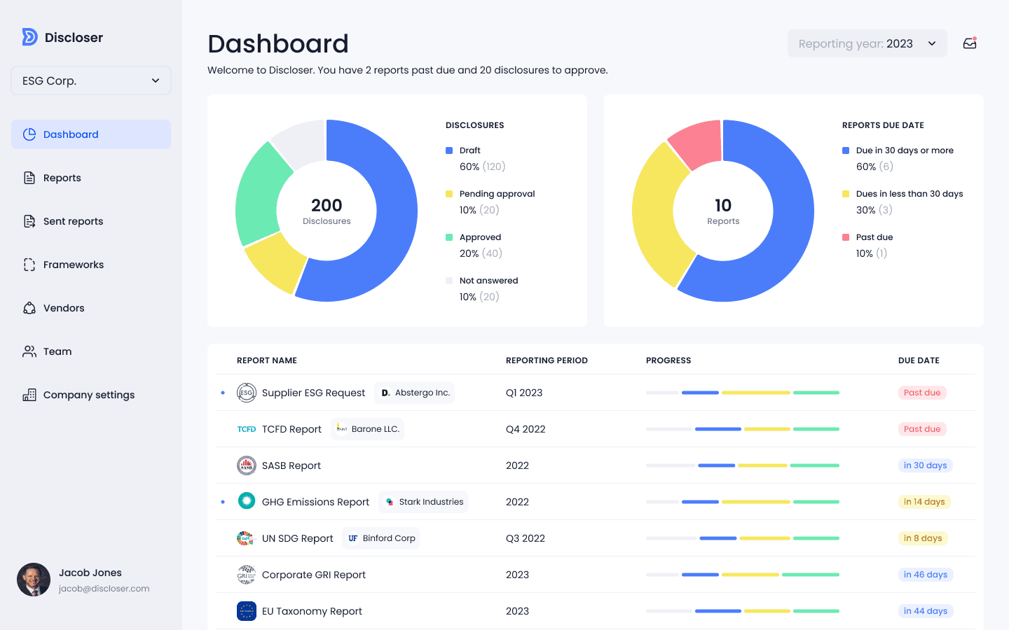 Net0 ESG Reporting Platform 