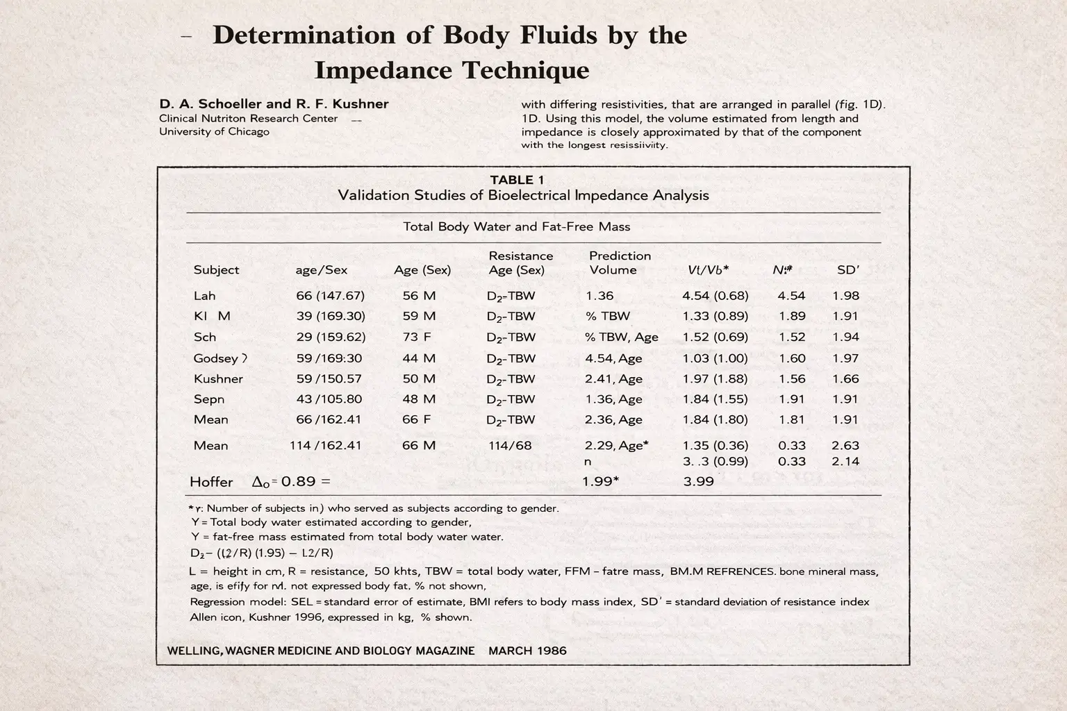 Developement of empirical equations