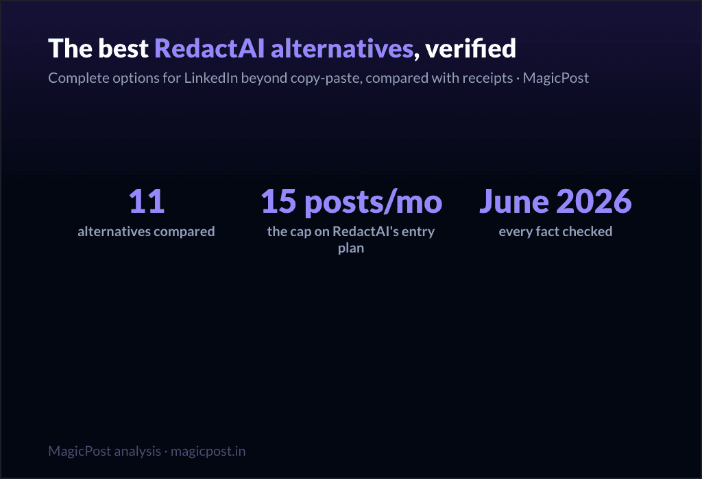 11 Best RedactAI Alternatives to Do More on LinkedIn (Verified June 2026)