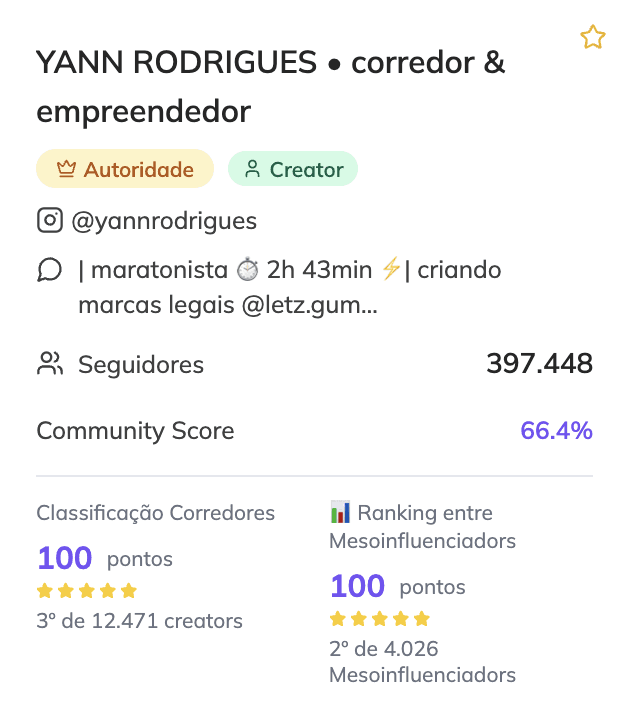 Painel de influência do YANN RODRIGUES, dentro do Community Discovery