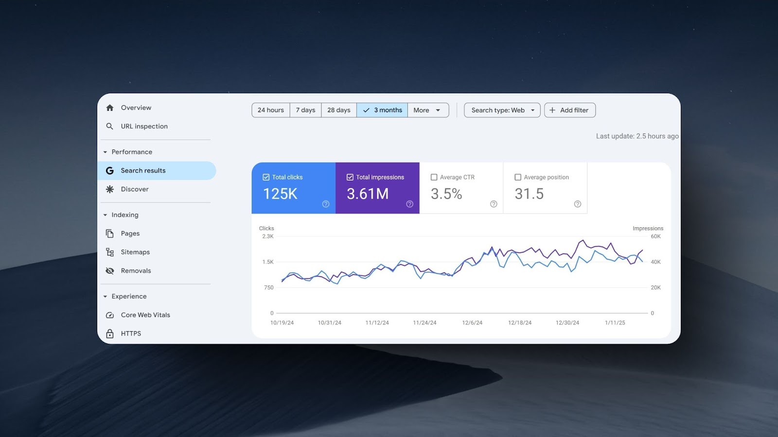 screenshot of Google Search Console displaying search performance metrics such as total clicks, impressions, average CTR, and position trends.