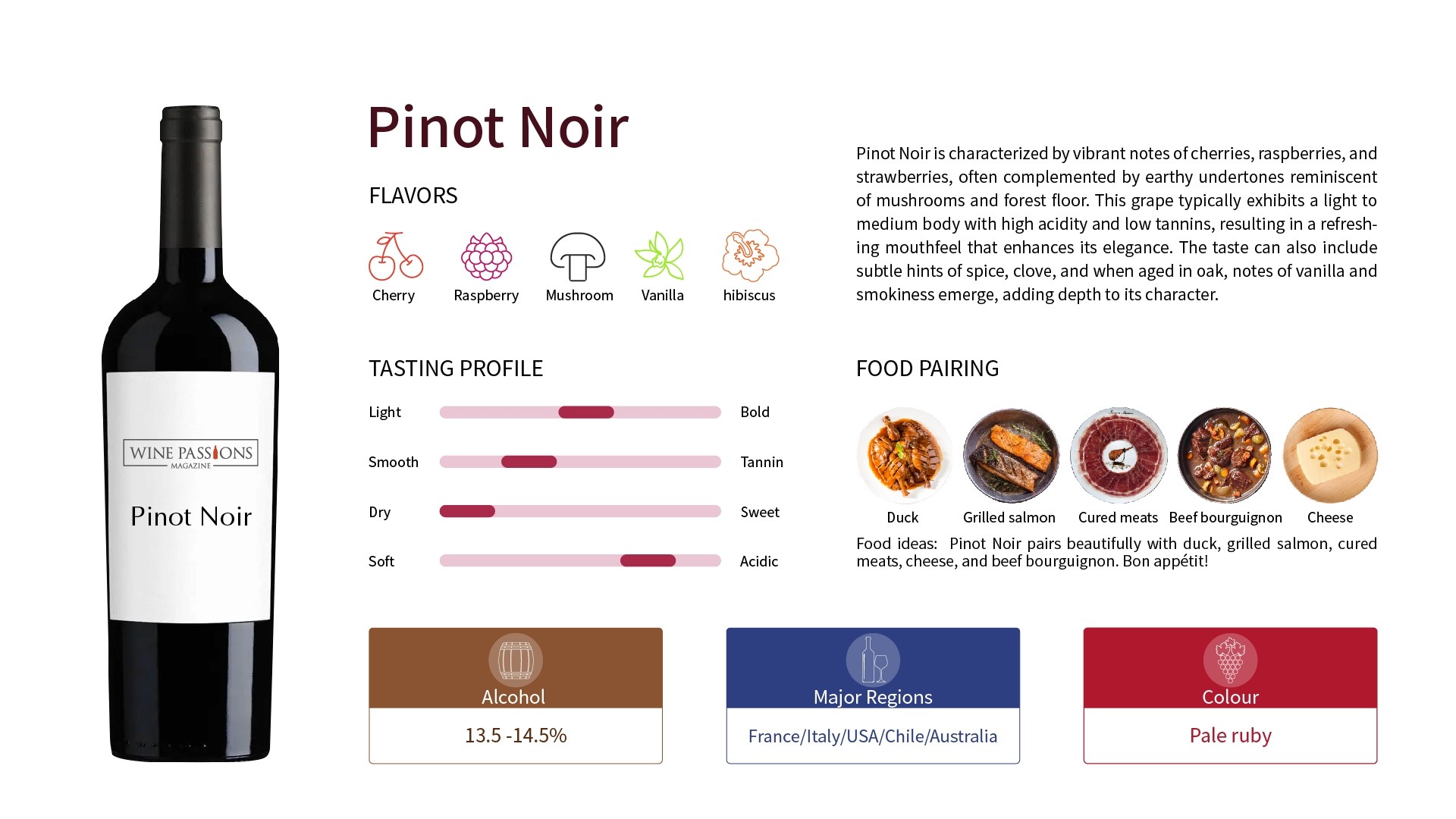 Pinot Noir Burgundy Napa Valley Willamette Valley 黑皮諾 法國勃艮第地區 納帕谷 俄勒岡州威拉米特谷