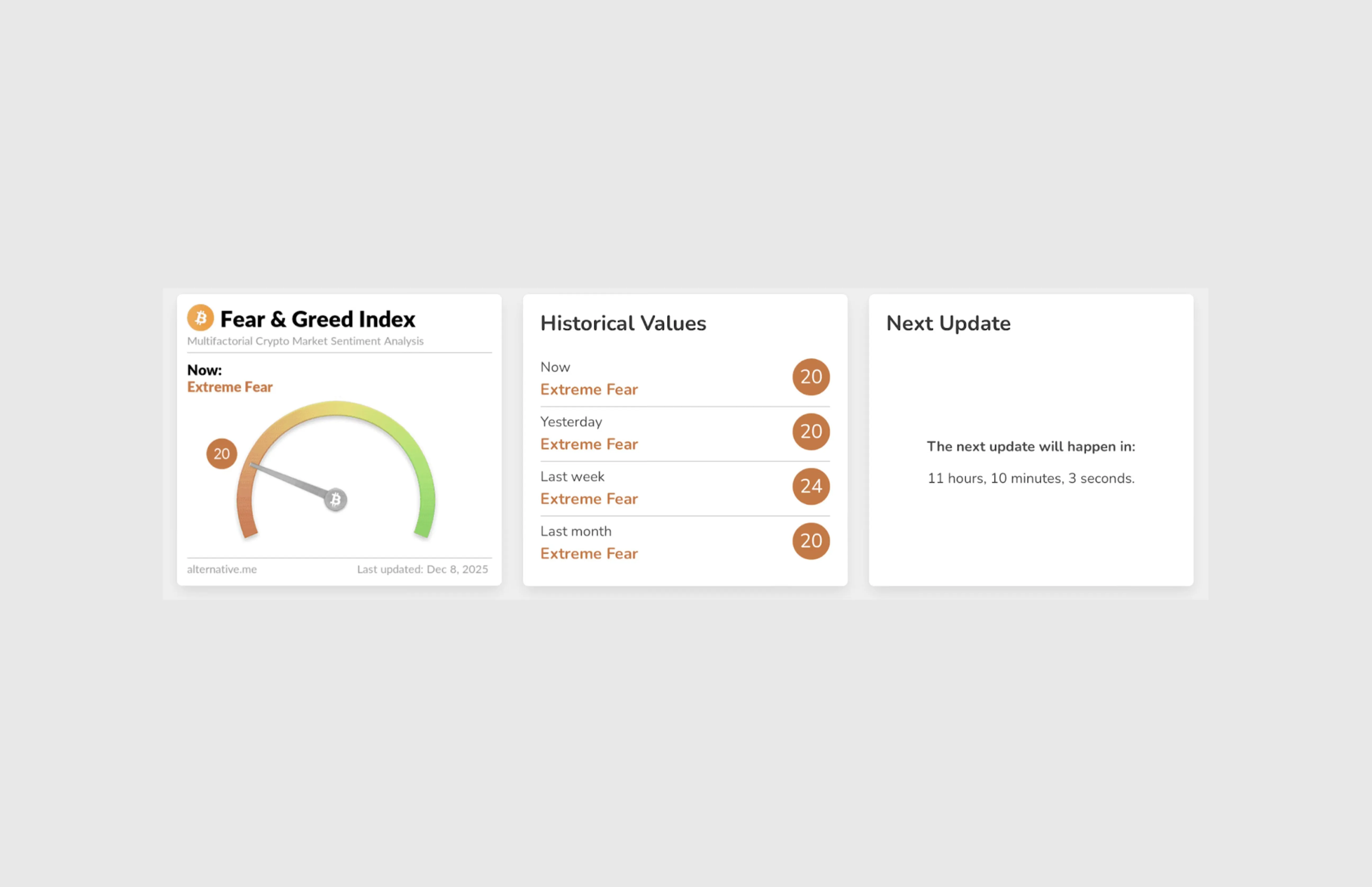 Fear and Greed Index