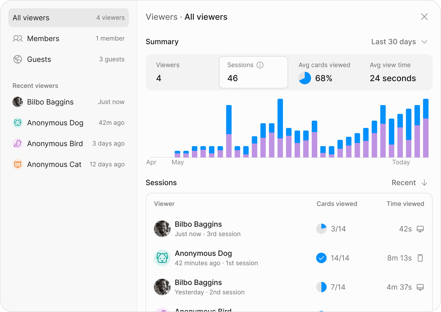 Viewer analytics for enagement metrics