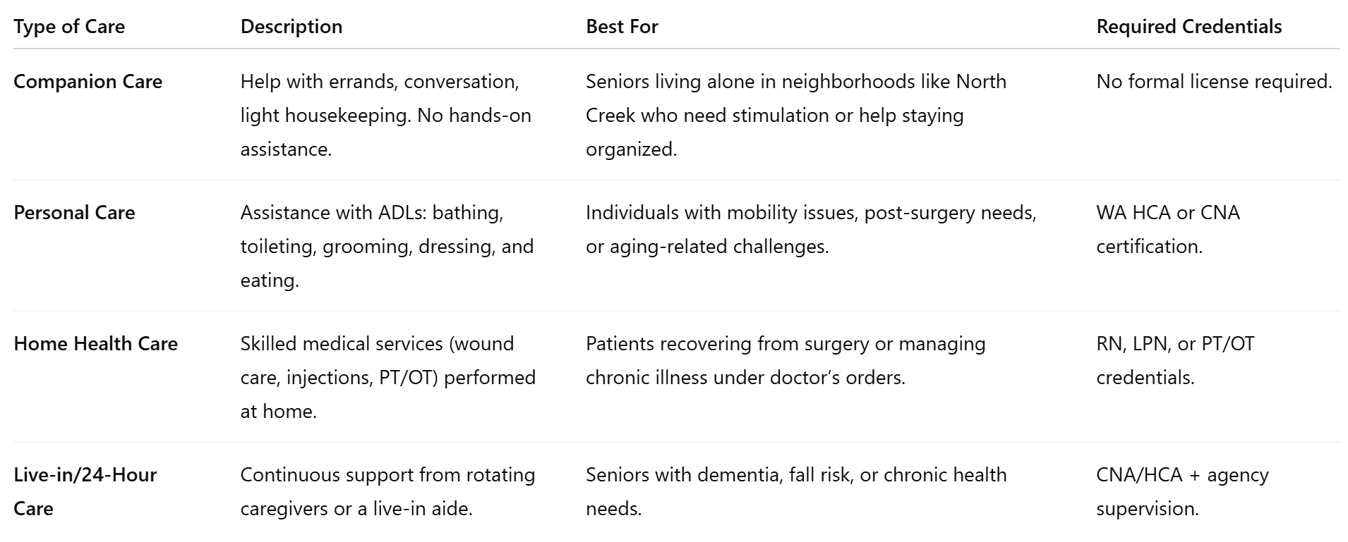 Types of Home Care in Bothell, WA
