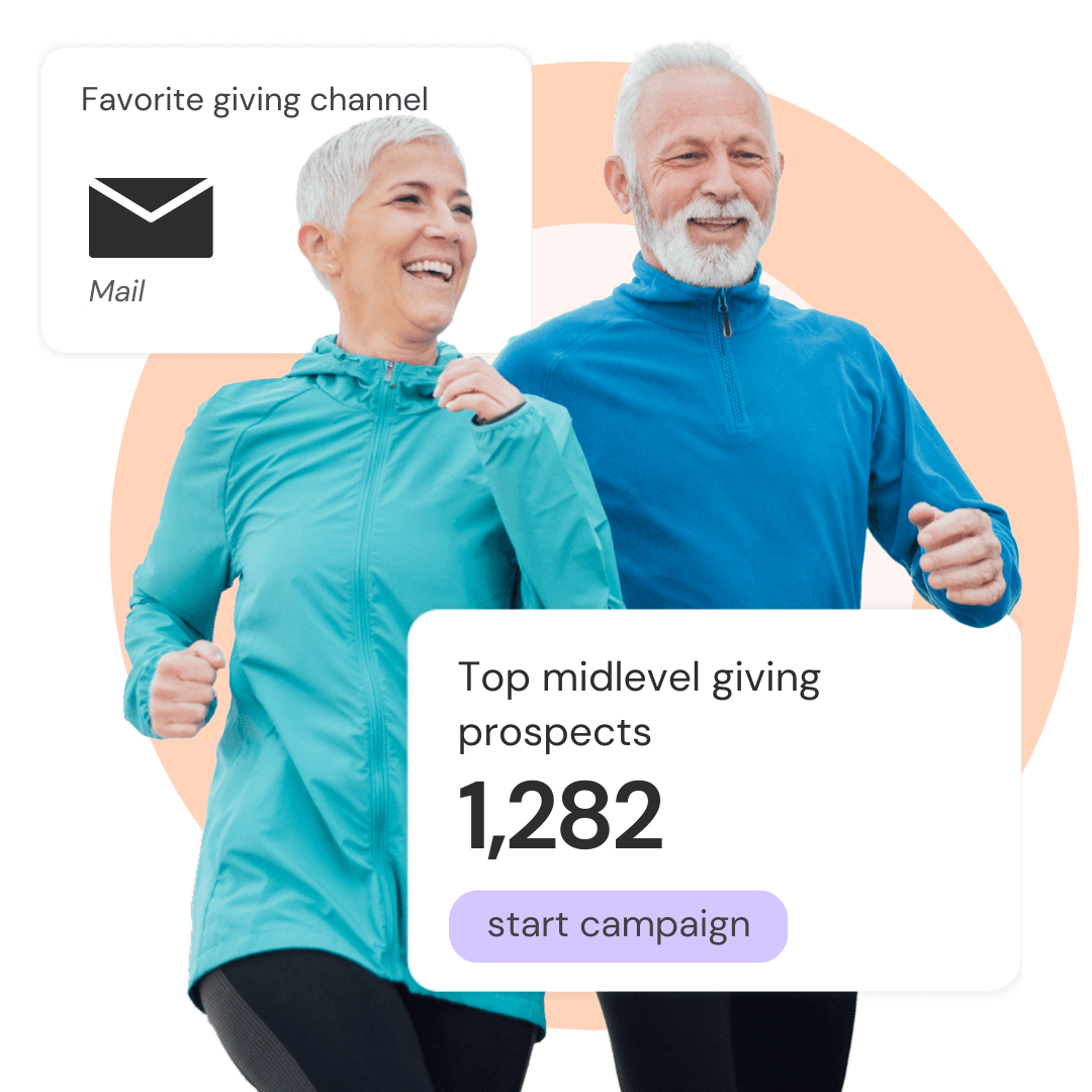 Two people, part of the "top midlevel prospects" audience. Their favorite channel is mail.