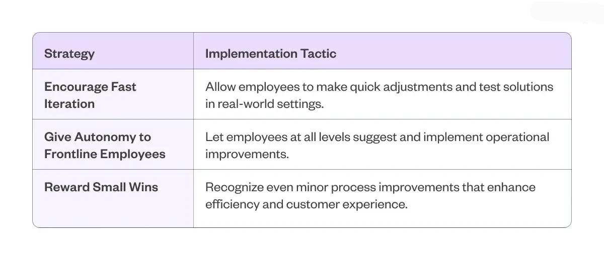 Table describing strategies for fostering doer intrapreneurship. 