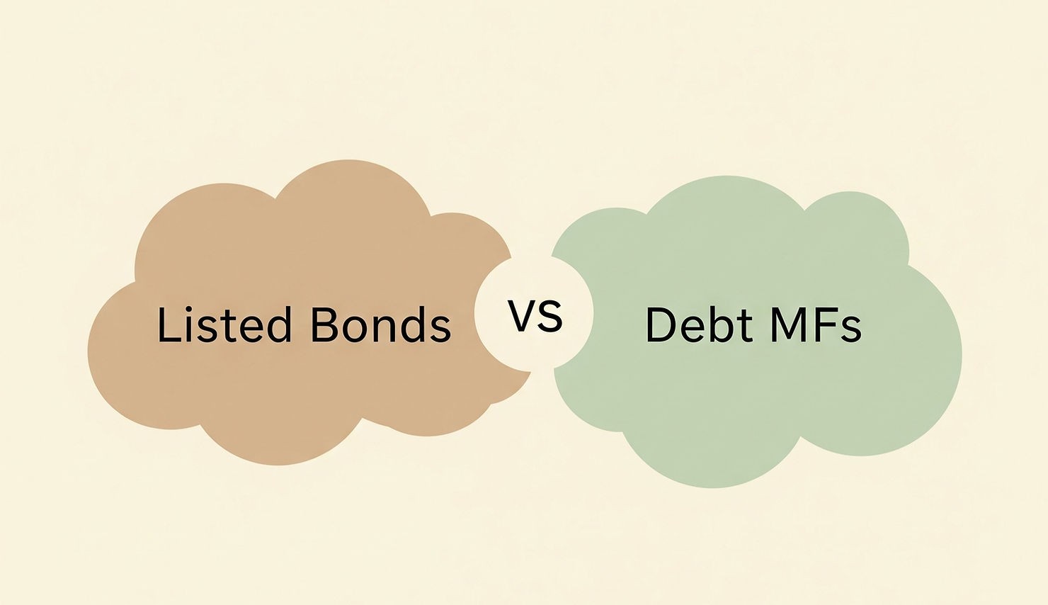 Brown cloud labeled "Listed Bonds" and green cloud labeled "Debt MFs" linked by "VS" on a cream background.