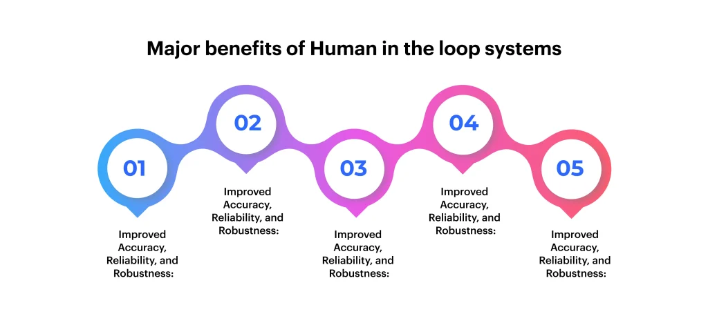 Advantages of Human-in-the-Loop Systems