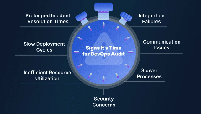 Illustration d'audit devops