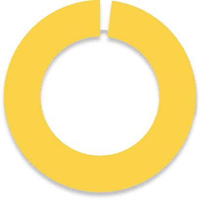 98%