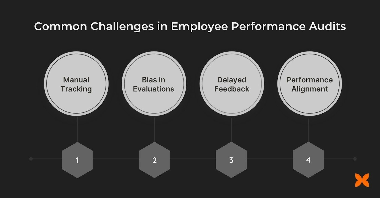 Common Challenges in Employee Performance Audits