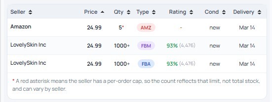 Breakdown of seller stock with sortable columns