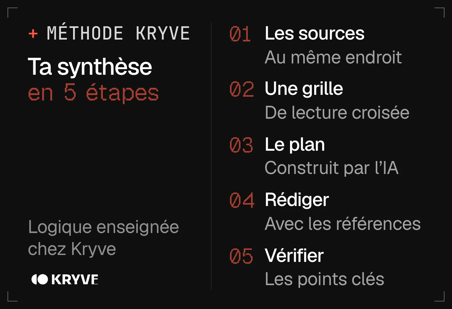 Schéma : faire une synthèse avec l’IA en 5 étapes, les sources, une grille, le plan, rédiger, vérifier