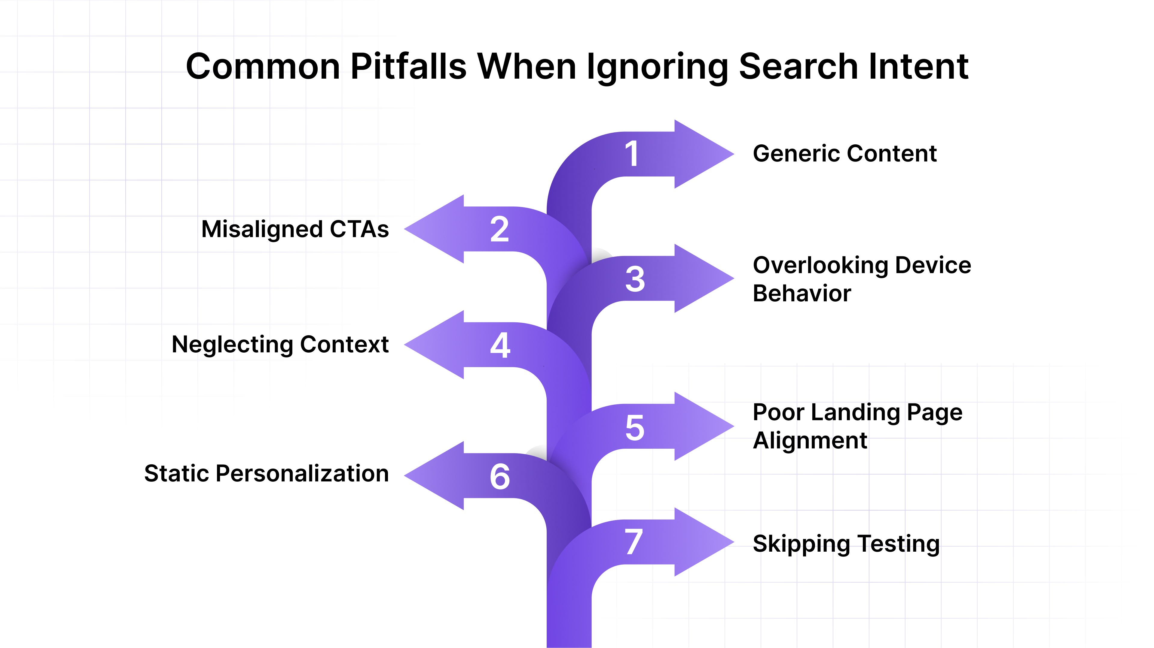 Common Pitfalls When Ignoring Search Intent