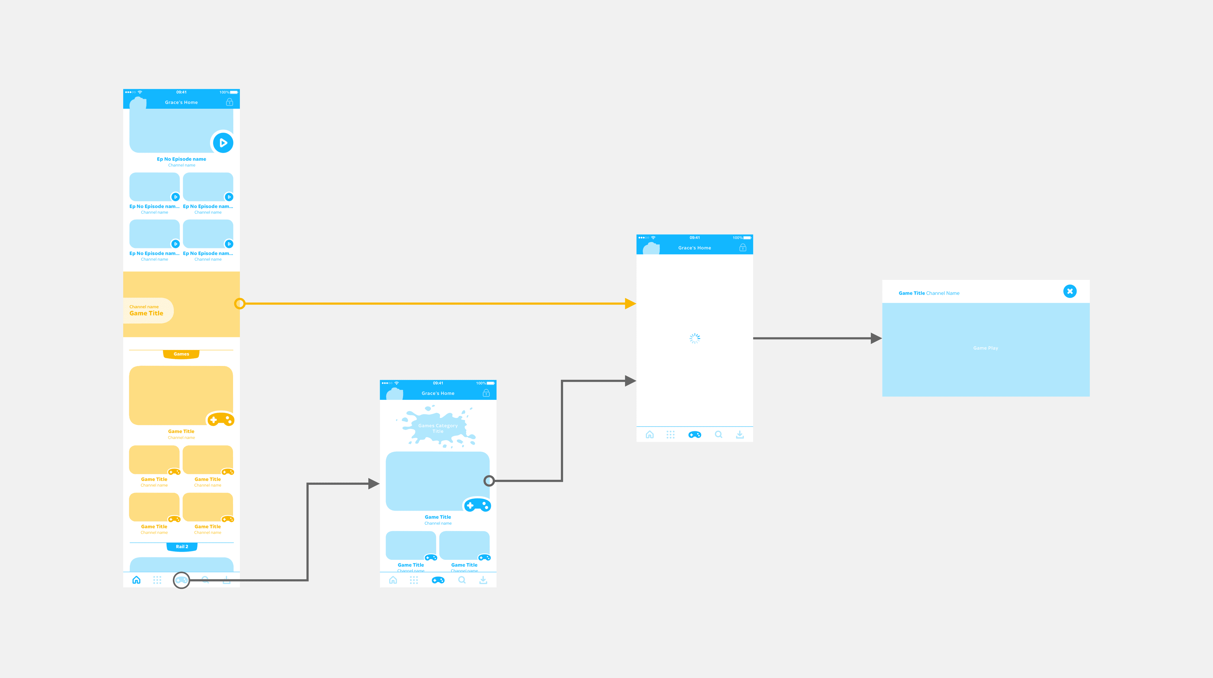 Design for new navigational models into games on mobile