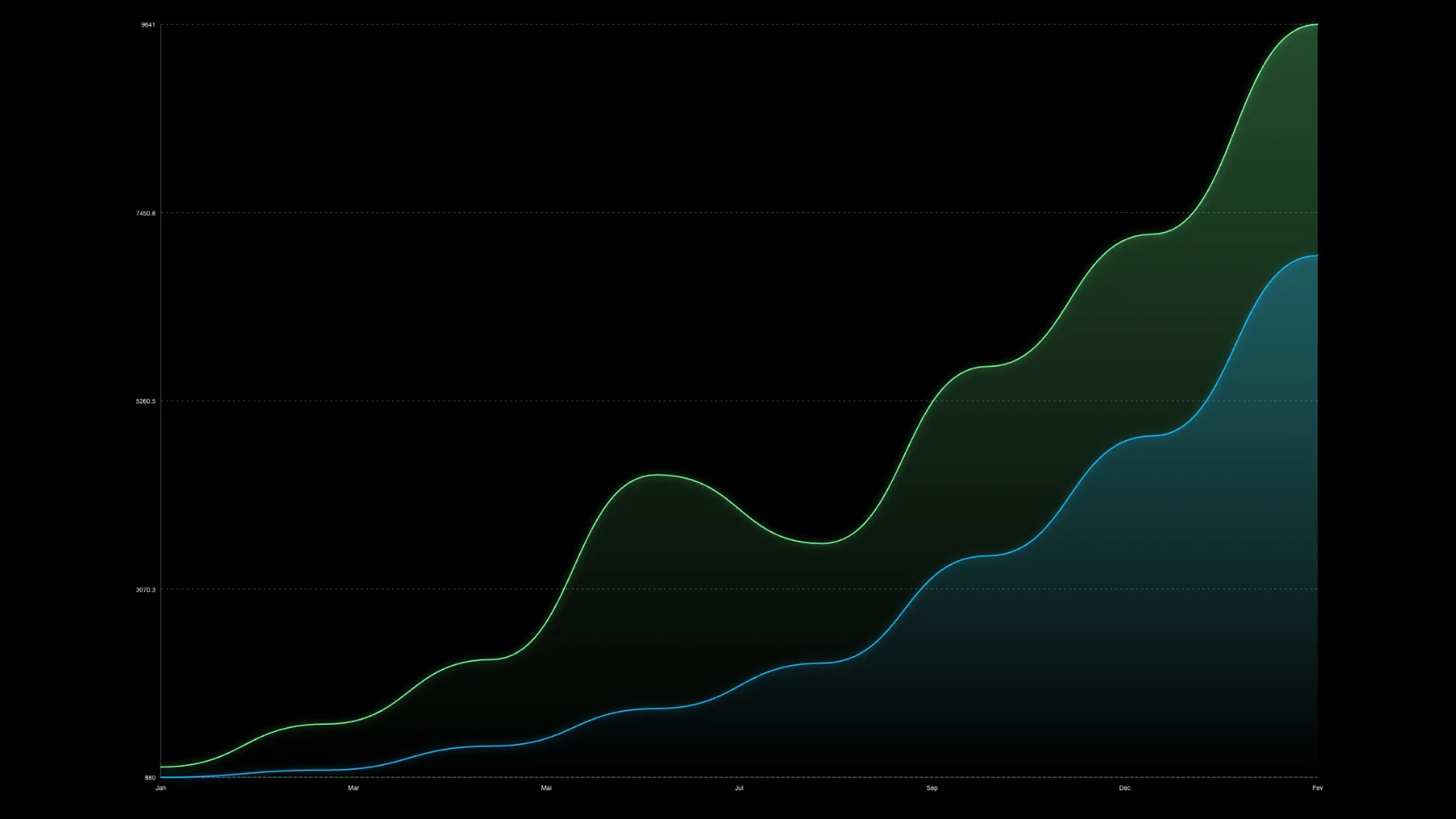 croissance site web vs concurrent