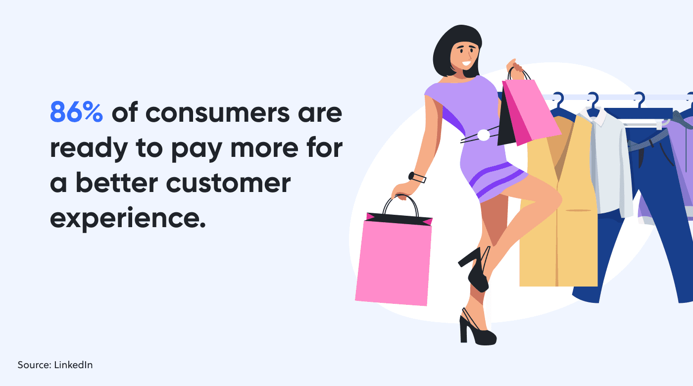 86% of consumers are ready to pay more for a better customer experience.