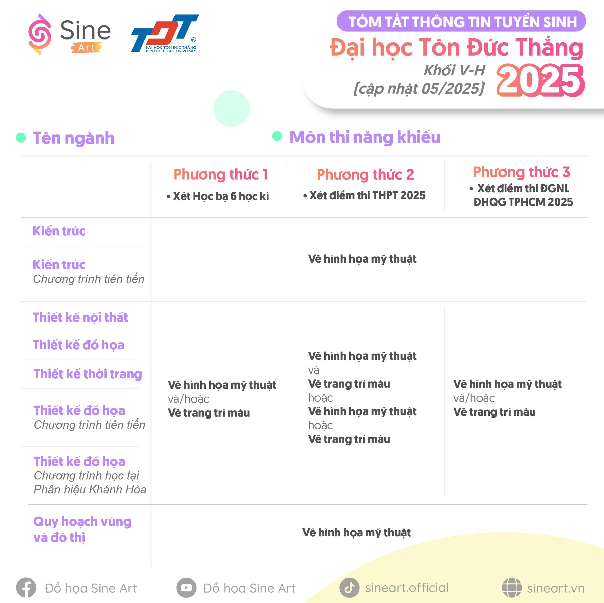 Thông tin tuyển sinh Đại học Tôn Đức Thắng TP.HCM 2025