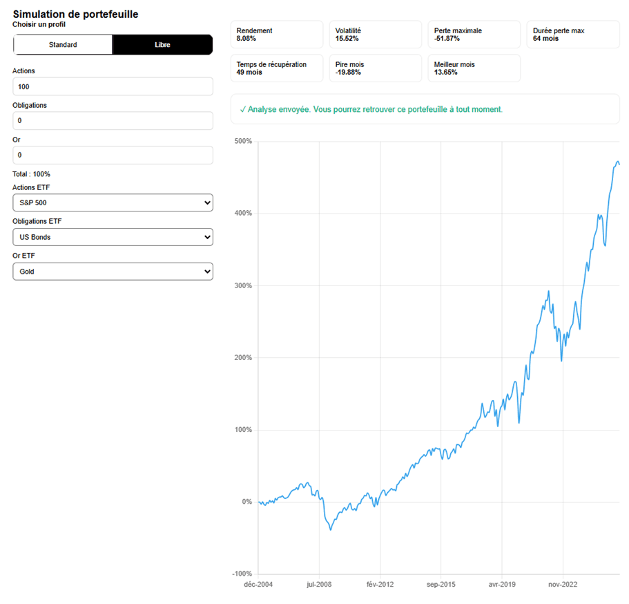 Simulation d'un investissement 100% actions