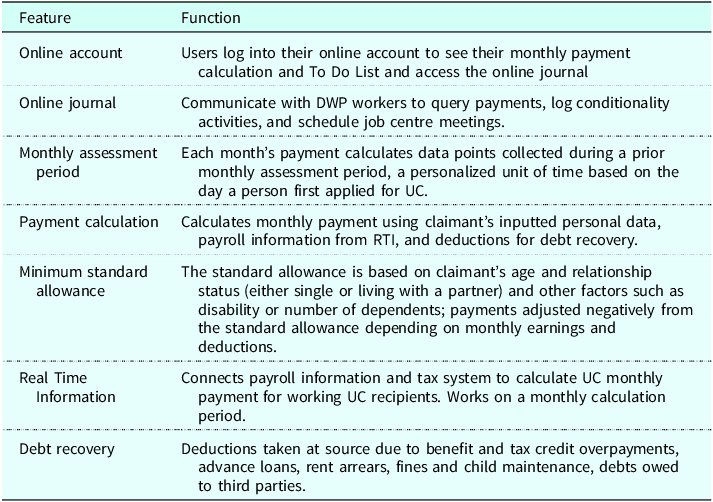 metrics for credit policy automation by Cambridge