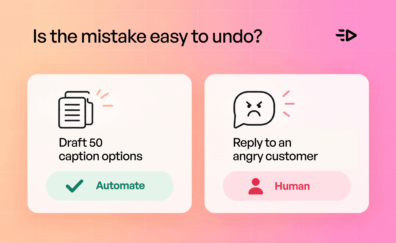Is the mistake easy to undo