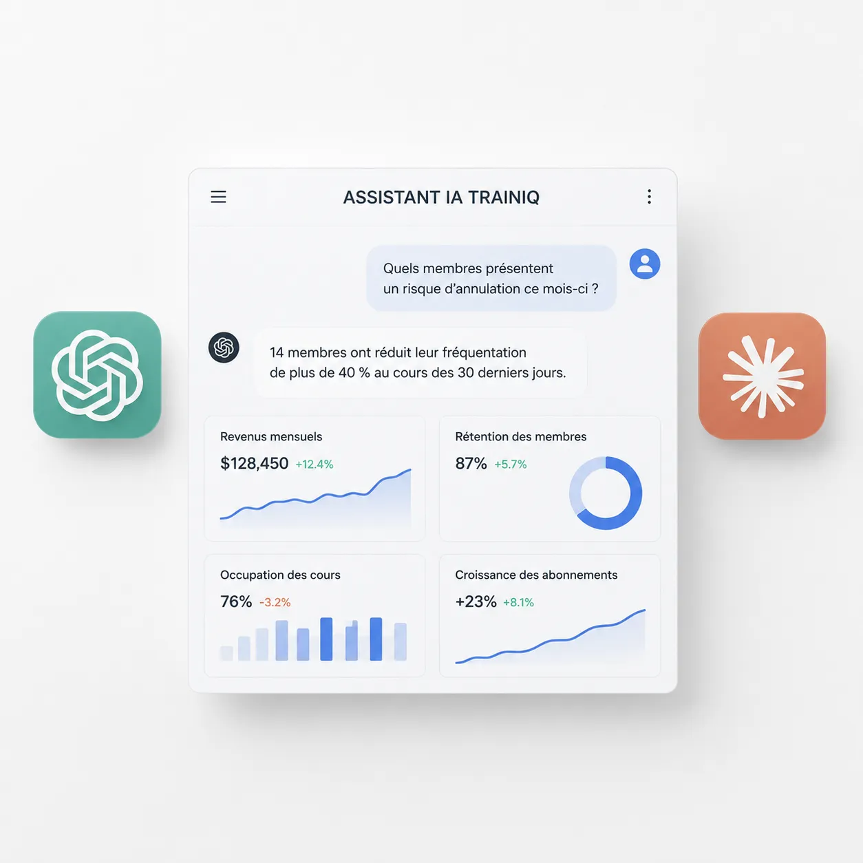 Tableau de bord assistant AI