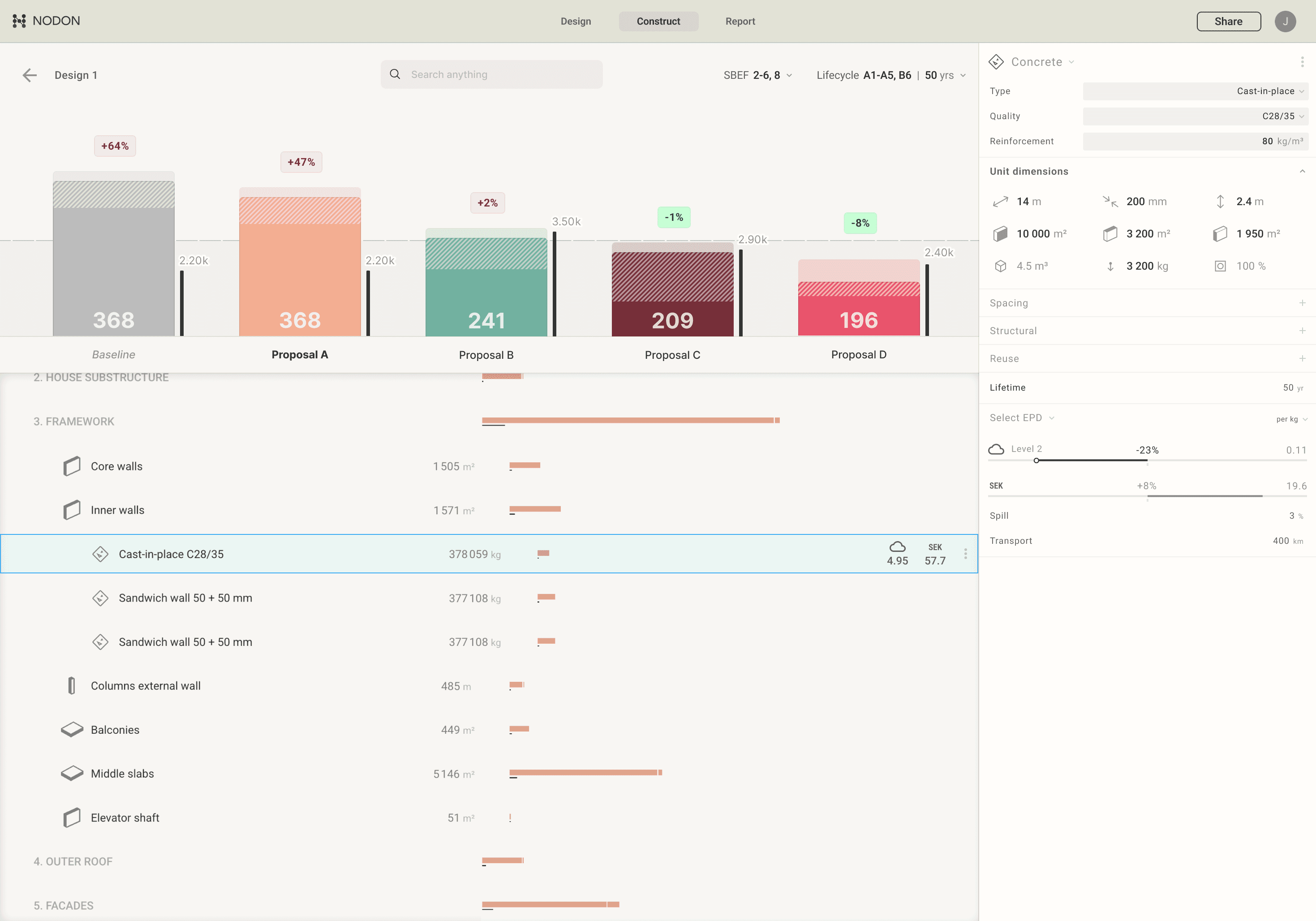 Nodon som visar en första klimatkalkyl med CO2e per m² och en tydlig översikt.