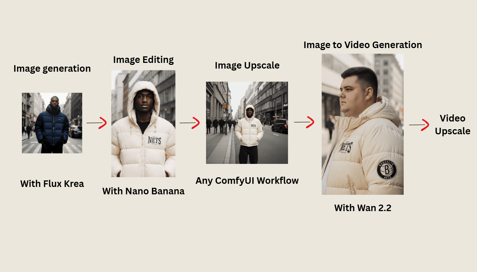 AI workflow to create professional looking advertisement video of any product.