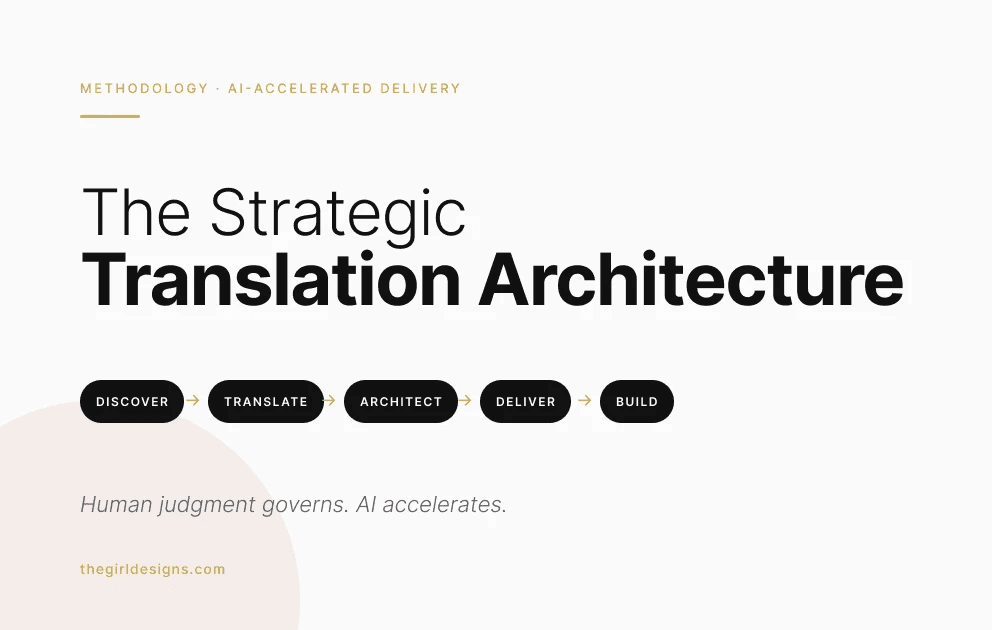 Strategic Translation Architecture