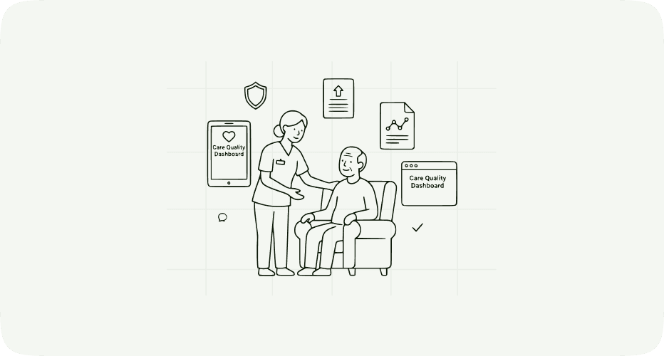 Compliance platform for healthcare providers managing patient care standards and reporting