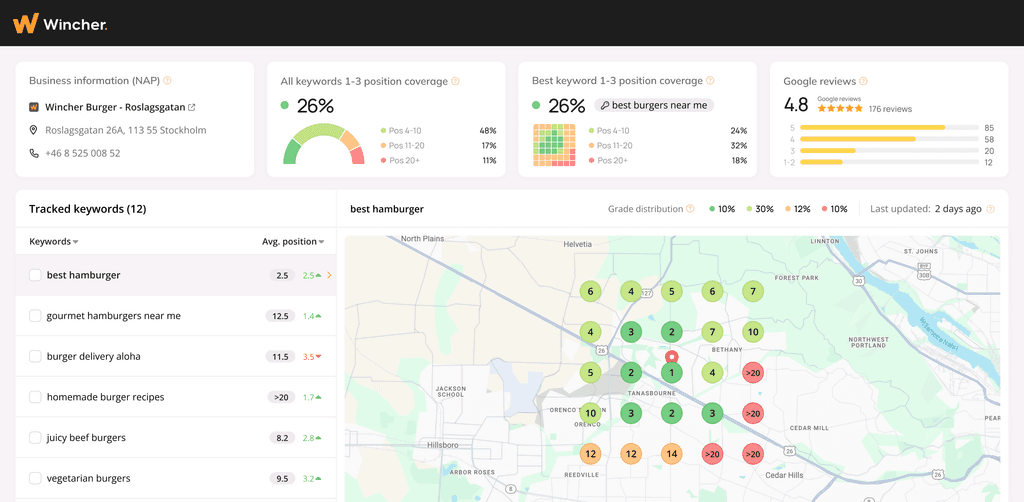 Wincher local seo rank tracker