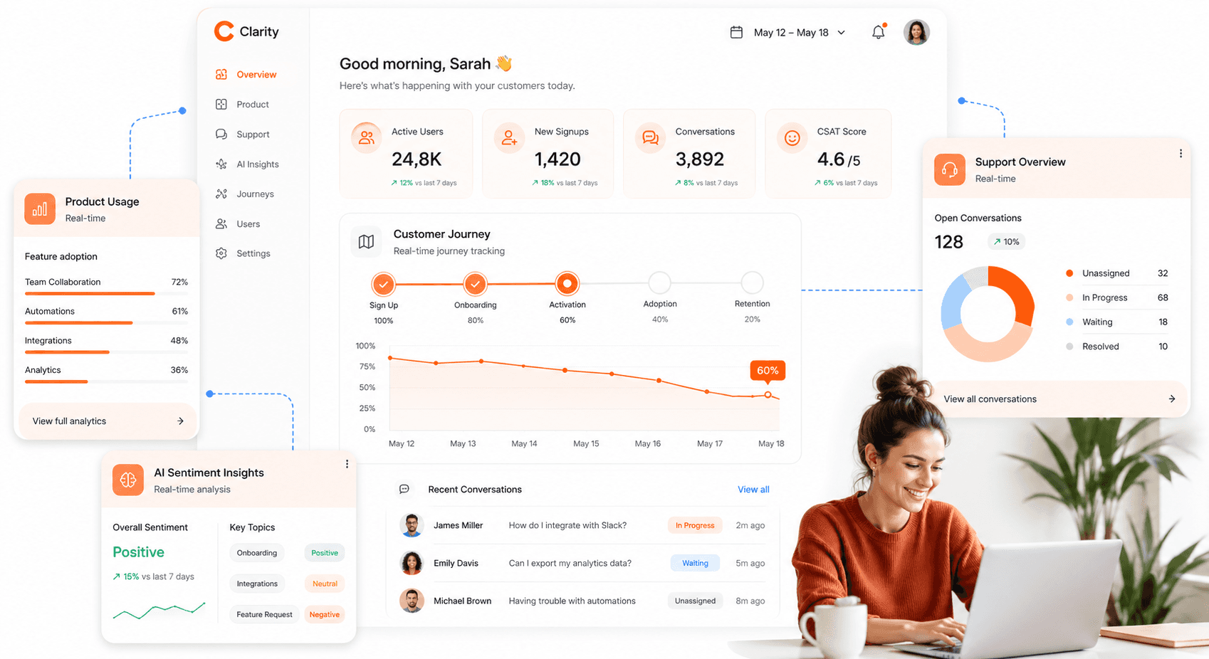 Real-time customer intelligence dashboard combining product analytics support data and AI insights for better decision making