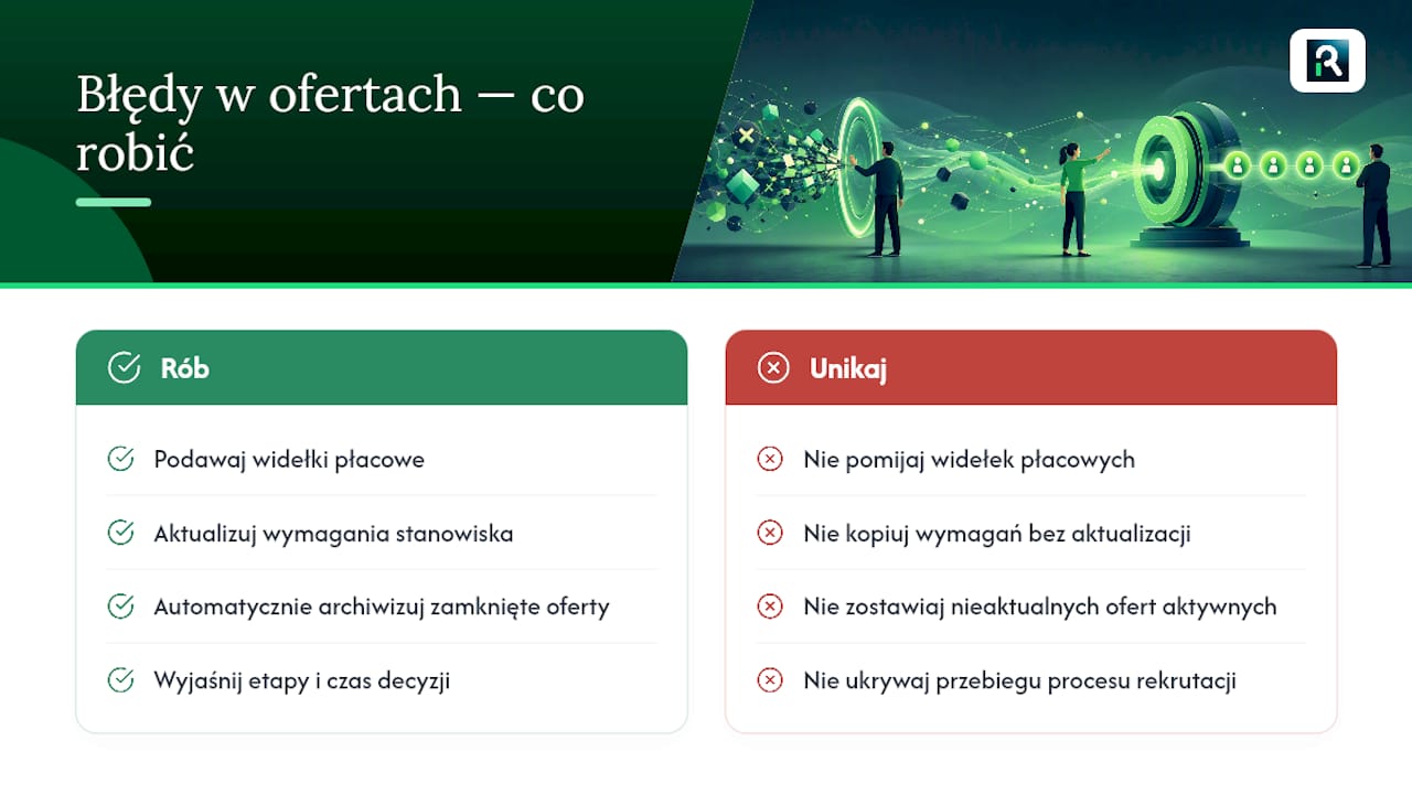 Typowe błędy w ofertach pracy i jak ich unikać — overview diagram