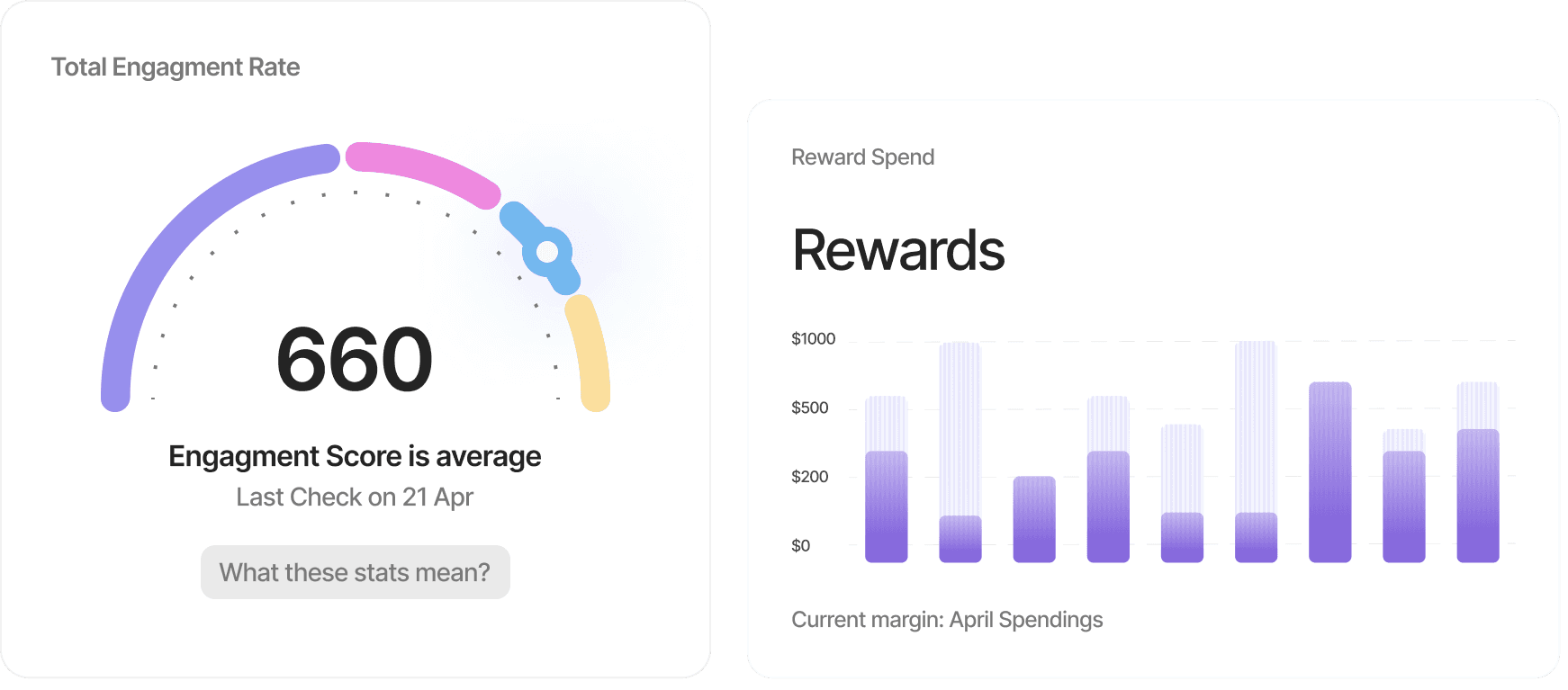 User feedback analytics