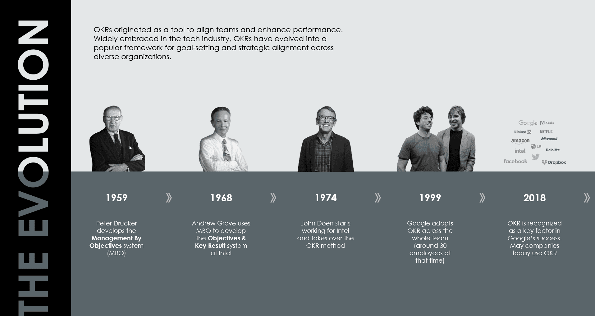Presentation templates - perfect usage