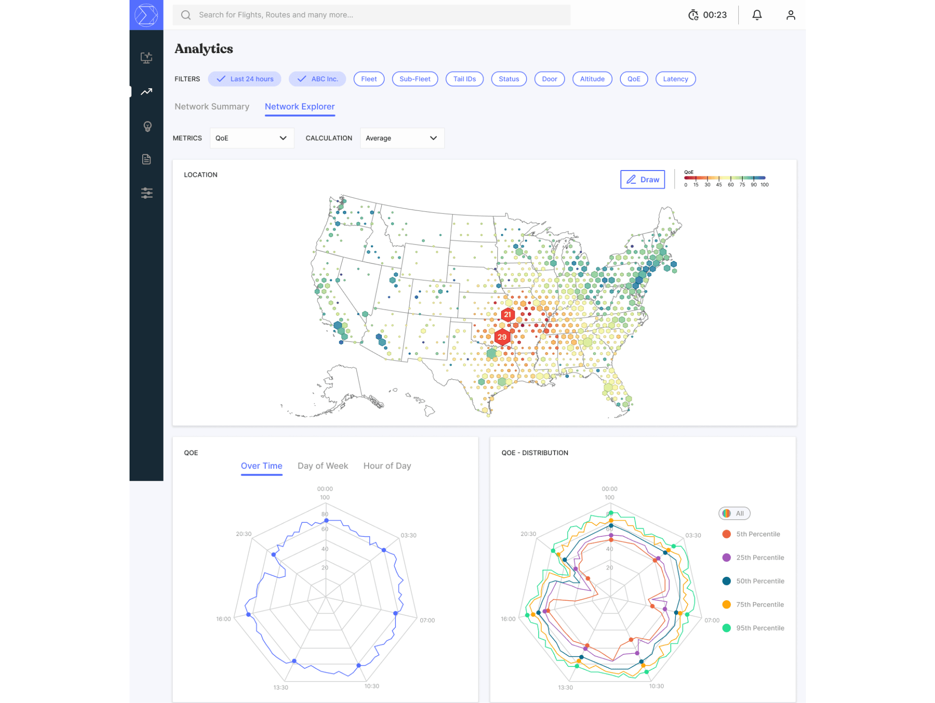 AI Powered Network Management