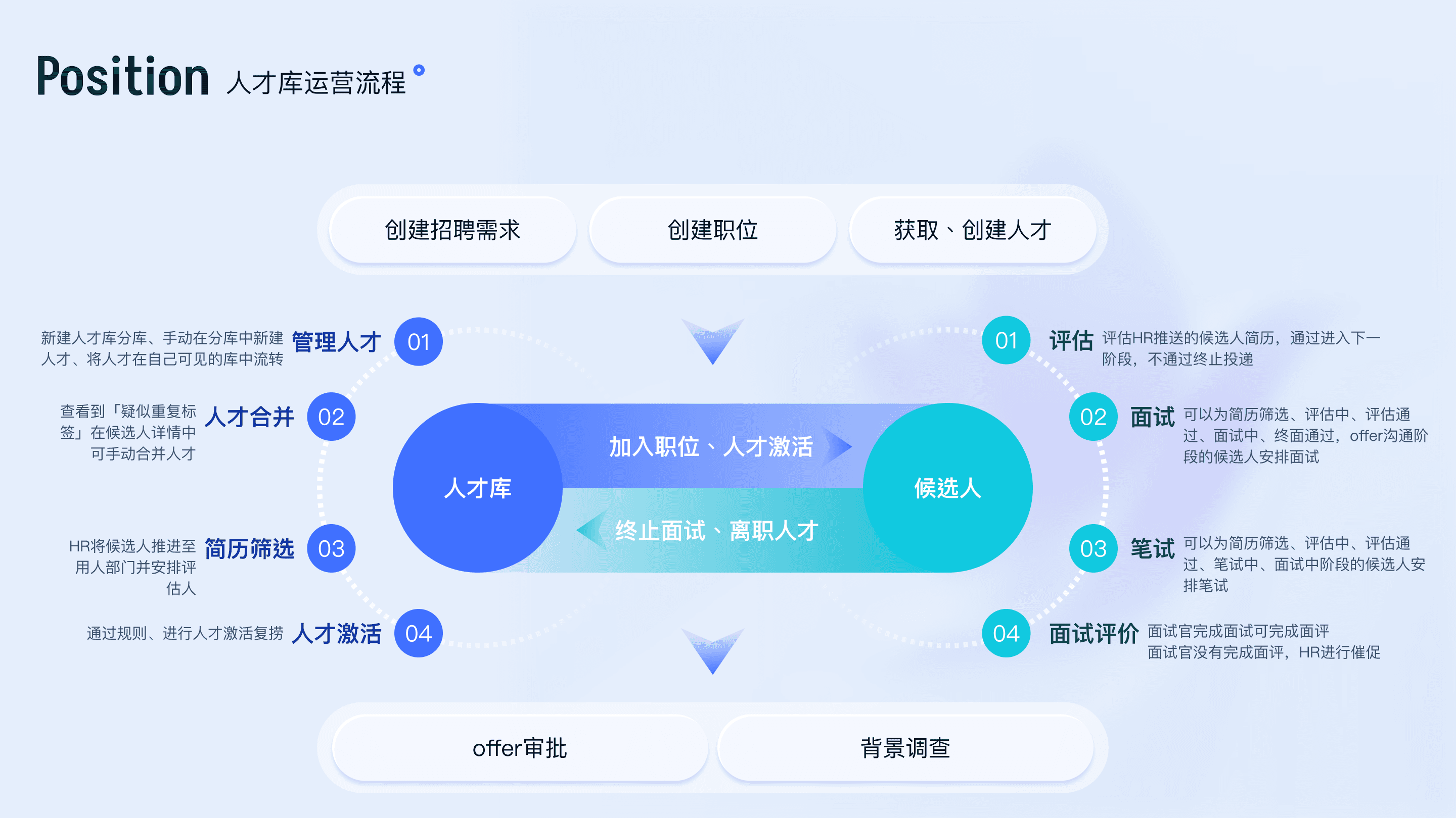 Project Content Image - 1